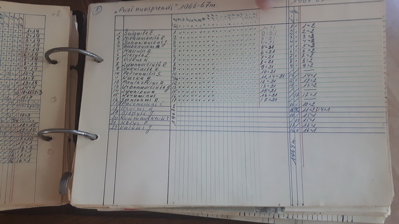 Kazimieras Vitkus kruopščiai fiksavo ir užkulisinį teatro gyvenimą – pildė aktorių užimtumo dienoraščius. I. STULGAITĖS-KRIUKIENĖS nuotr.